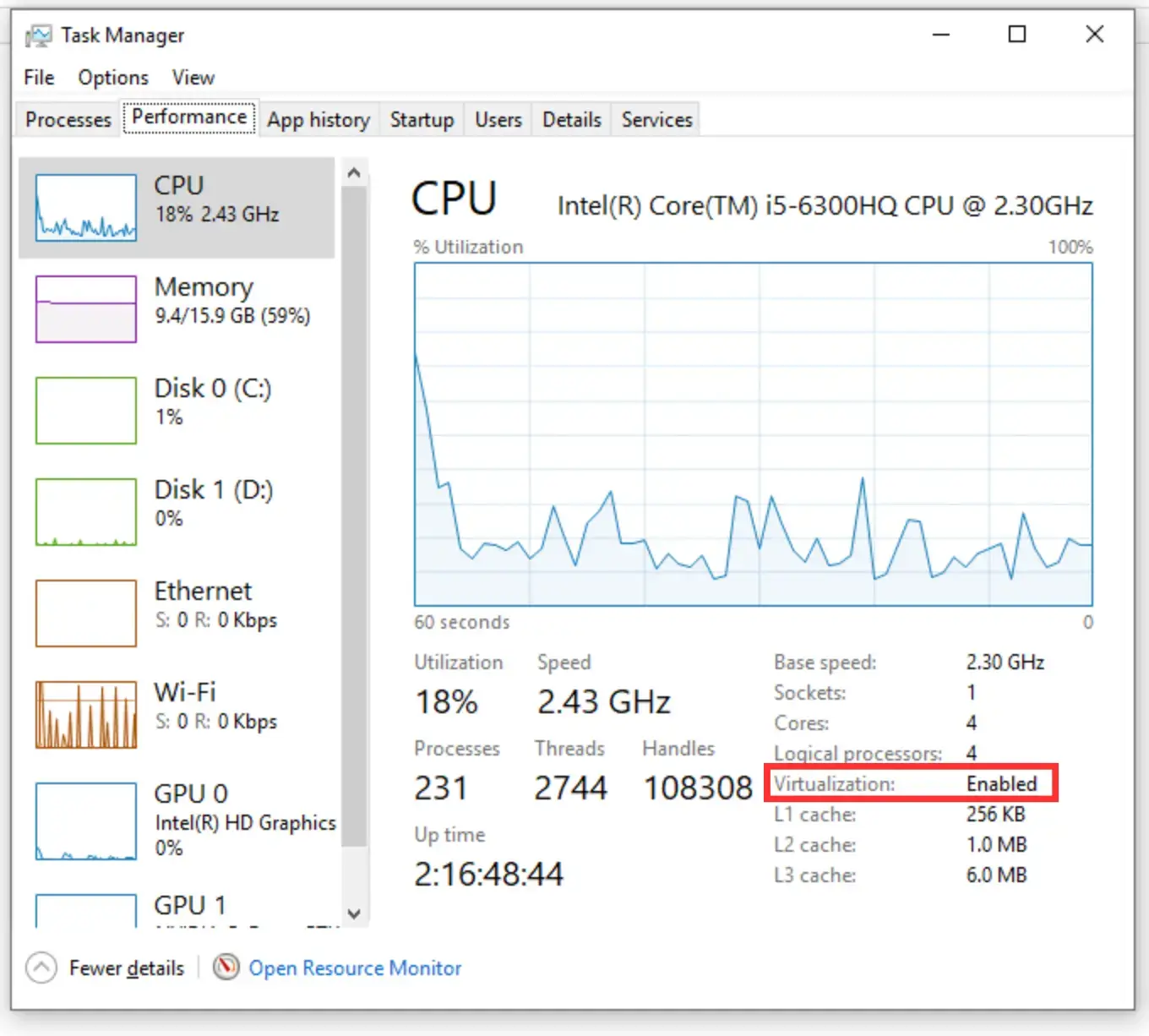 Windows Task Manager Performance tab on a PC, showing Virtualization: Enabled under the CPU details